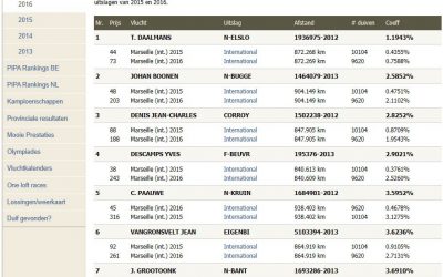 1e PIPA-Ranking Beste Marseille-duif 2015-2016
